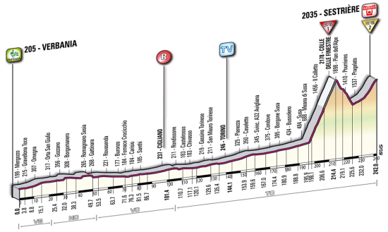 Giro d'Italia - Página 5 Altimetria_20