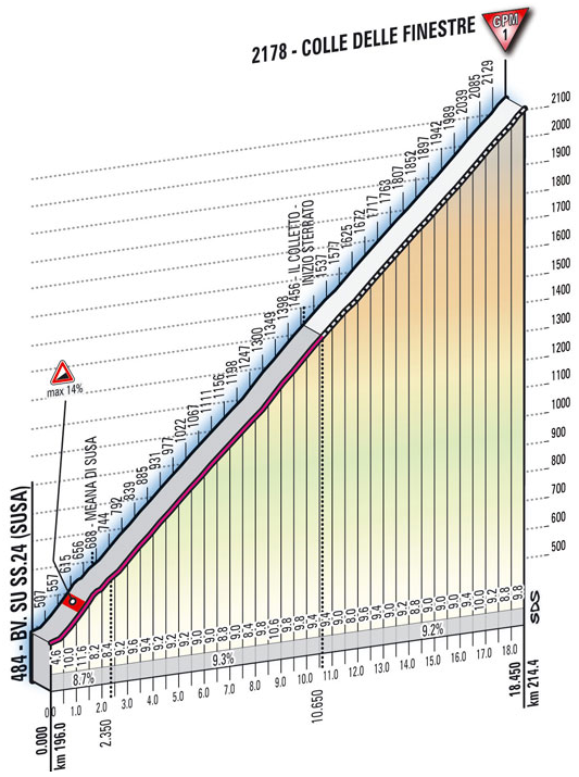 Giro d'Italia - Página 5 Finestre_gazzetta