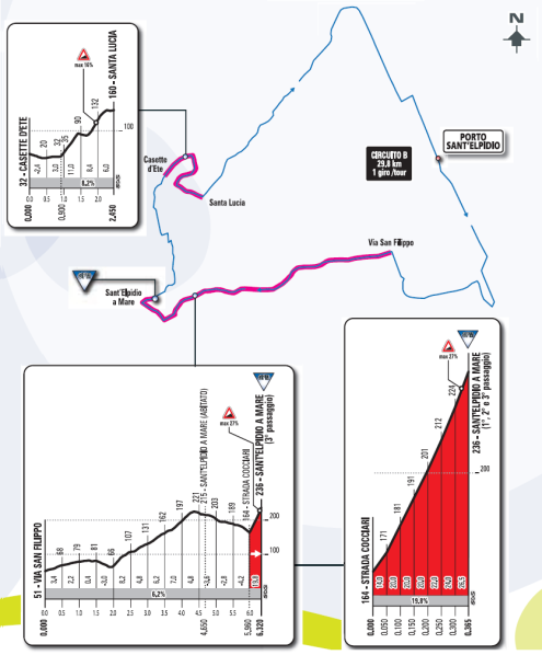 Concurso Giro d'Italia PCM Spain 2014  Perfiles-sant-elpidio-b_gazzetta