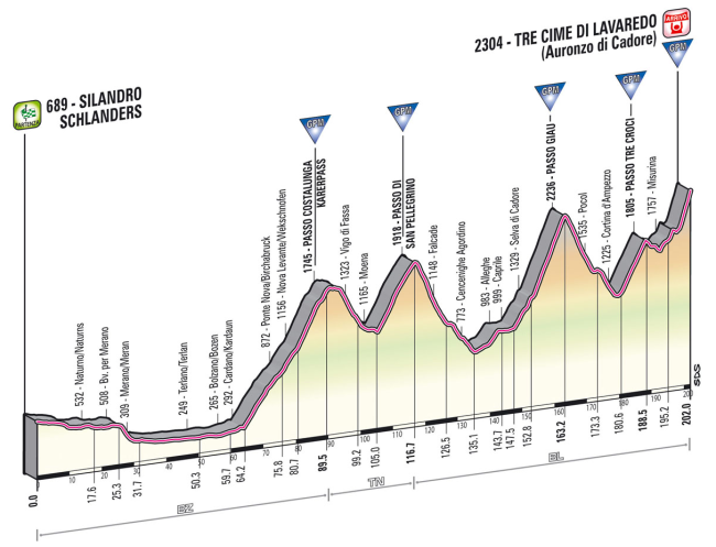 La durísima etapa programada para el Giro 2013.