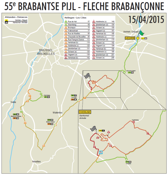 Babrantse Pijl - Flecha Brabanzona 2015