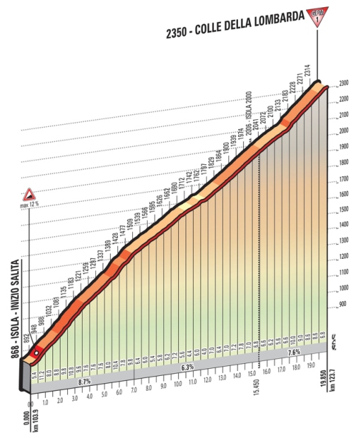 Lombarda_Giro 2016